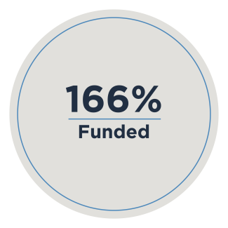 One Fund One Fund